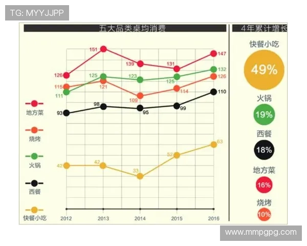 传统7位数历史开奖数据全记录与趋势分析